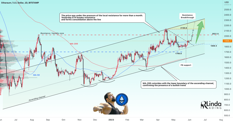 ETHUSD → implementation of distribution. Target 2300