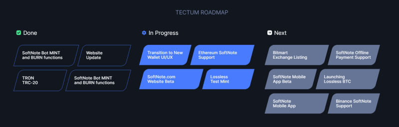 Tectum