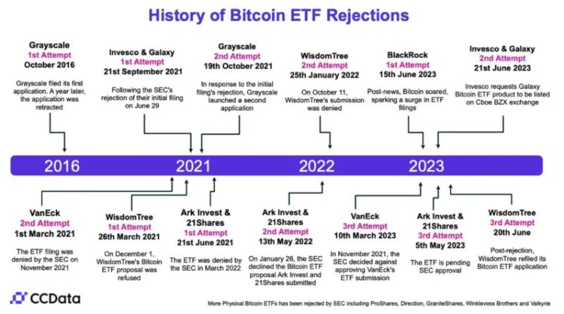 
BlackRock’s Bitcoin ETF: SEC Begins Official Review of Application
