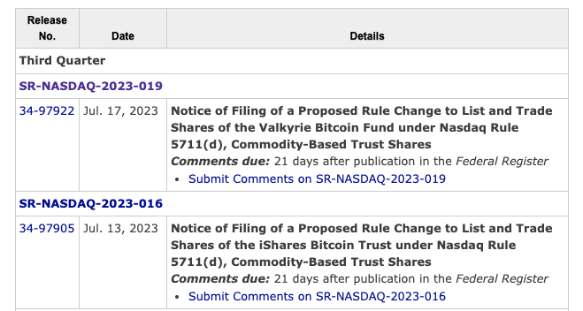 Valkyrie ‘BRRR’ spot Bitcoin ETF enters SEC’s Nasdaq rulemaking list