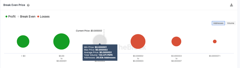 
What Next for PEPE Price After Losing 15% Last Week? 
