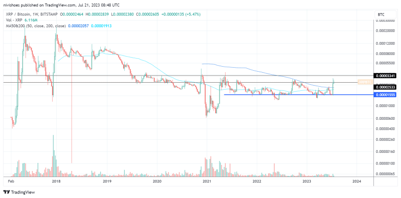 XRP price searches for a fresh bullish catalyst to trigger a move above $1