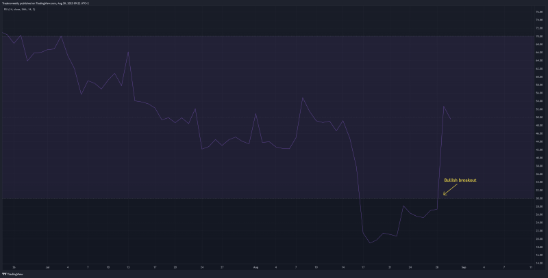 Are big players to rug-pull again?