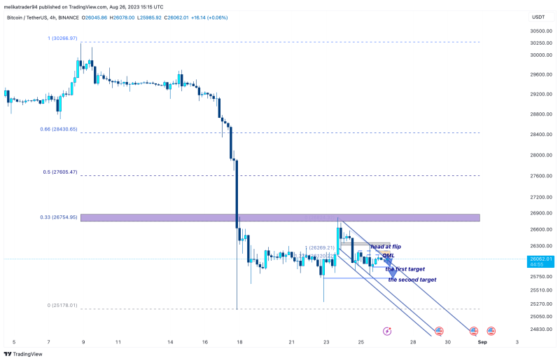 BTC → I still see a decline 