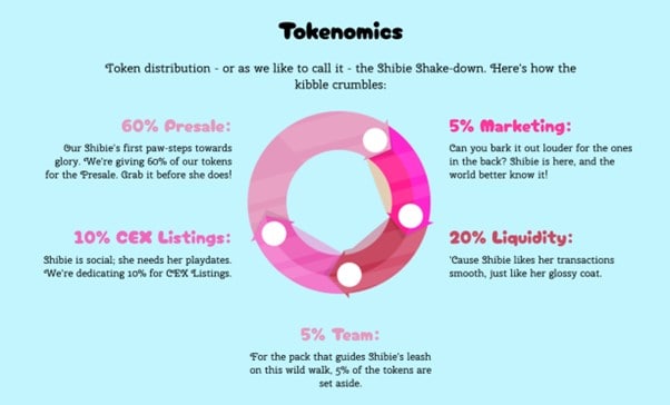 As Dogecoin and Pepe Prices Slide, Could New Meme Coin Shibie Token Be an Alternative?