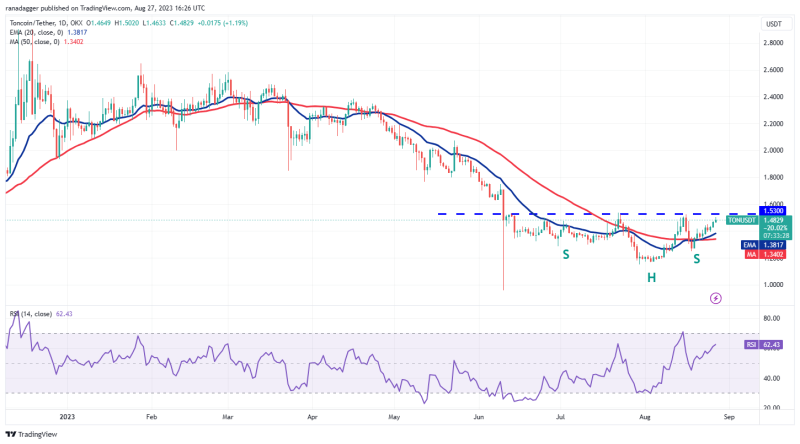 Bitcoin price stability creates lucrative setups in TON, XMR, MNT and QNT