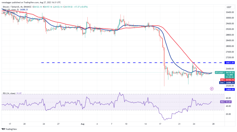 Bitcoin price stability creates lucrative setups in TON, XMR, MNT and QNT