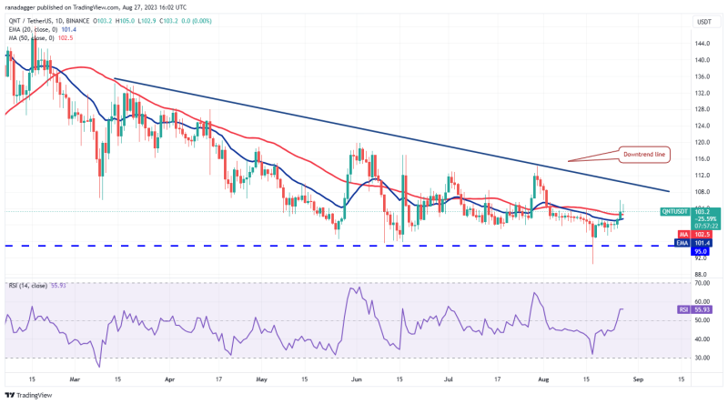 Bitcoin price stability creates lucrative setups in TON, XMR, MNT and QNT