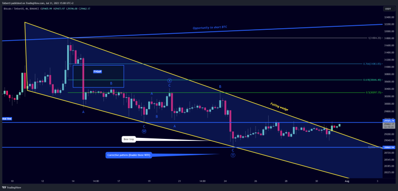 Bitcoin - Falling wedge will send BTC to 32k! (act quickly)