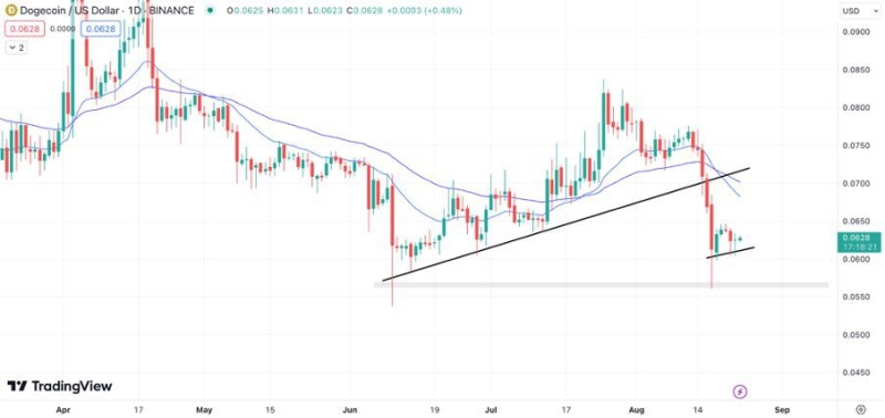 ChatGPT Looks at Dogecoin's Price and Two Other Meme Coins With Potential