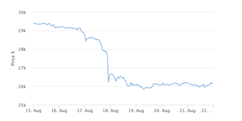 
Delay in SEC’s Bitcoin ETF Decision Sparks Significant Outflows
