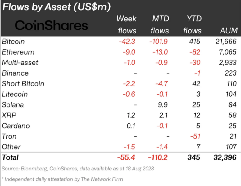 
Delay in SEC’s Bitcoin ETF Decision Sparks Significant Outflows
