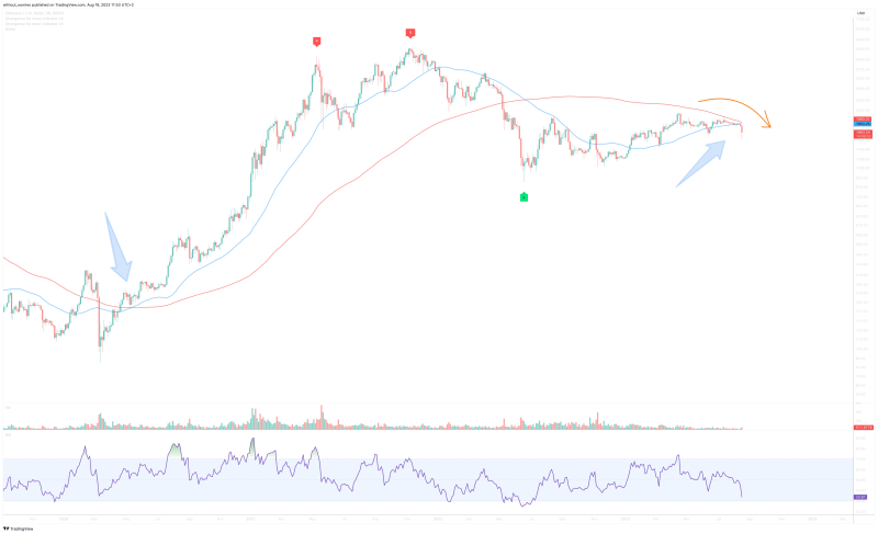 Is Ethereum about to correct to 700 dollars?