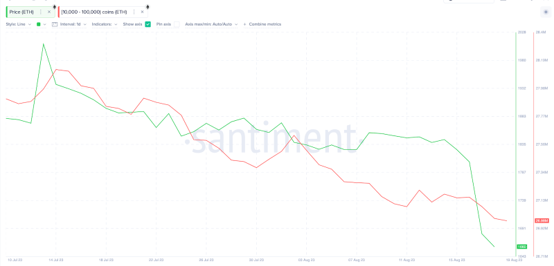 
Ethereum’s Possible Futures ETF Approval: How Will Price React?
