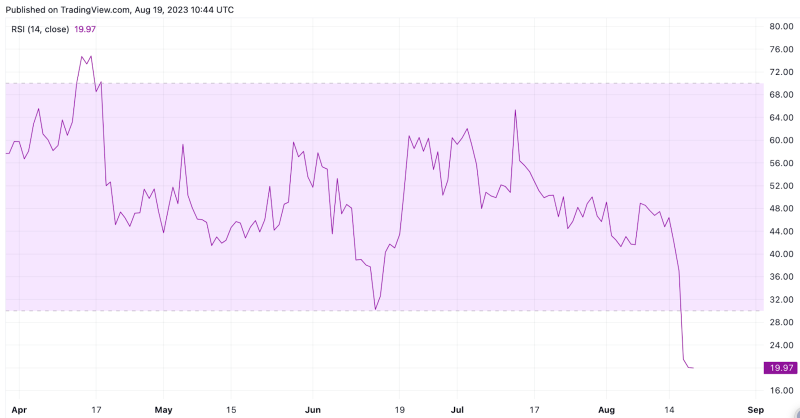 
Ethereum’s Possible Futures ETF Approval: How Will Price React?
