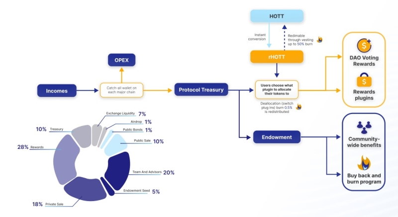 Firepot Finance