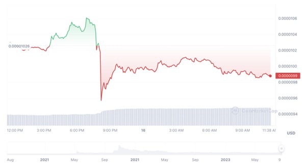 Here’s Why The Shiba Inu Price Has Dipped, as Traders Back These New Meme Coins To Pump