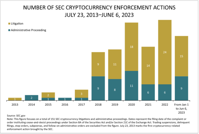 
It Isn’t All About Crypto: SEC Charges 11 Wall Street Firms
