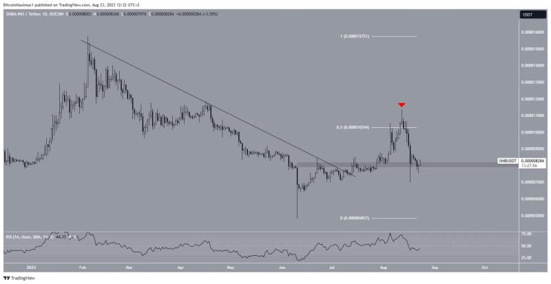 
Shiba Inu (SHIB) Price Dips After Shibarium Launch: This Support Holds the Answers
