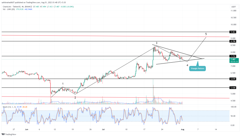 Top 3 Altcoins Primed for Massive Gains in August 2023