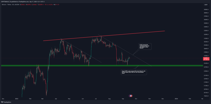 BTC long-term: POTENTIAL SCENARIO!