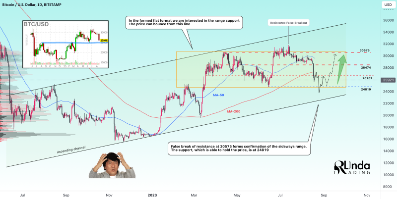 BELUSDT → Moving into the realization phase of consolidation