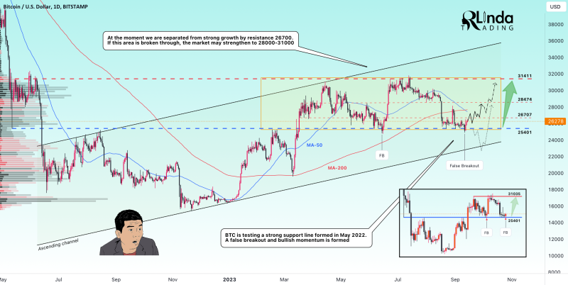 AAVEUSDT → Breakout of descending triangle resistance 