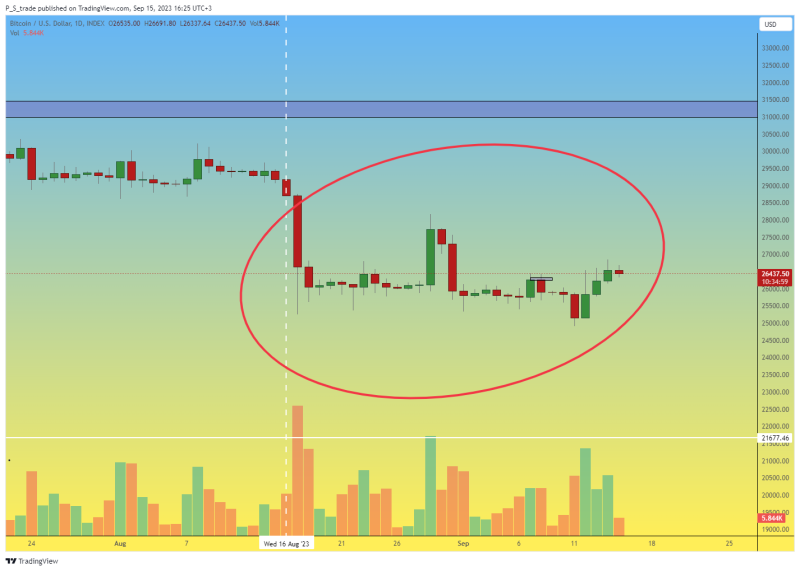 10 public crypto trades for the last month - statistics on TV