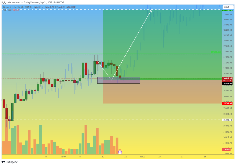 Long trade #14 for Bitcoin BTC price. FOMC Fed rate today