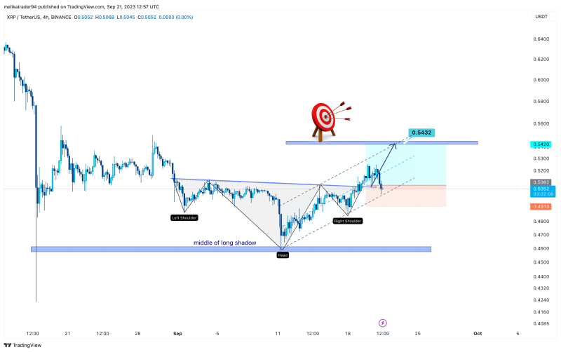 XRP → A head and shoulders pattern