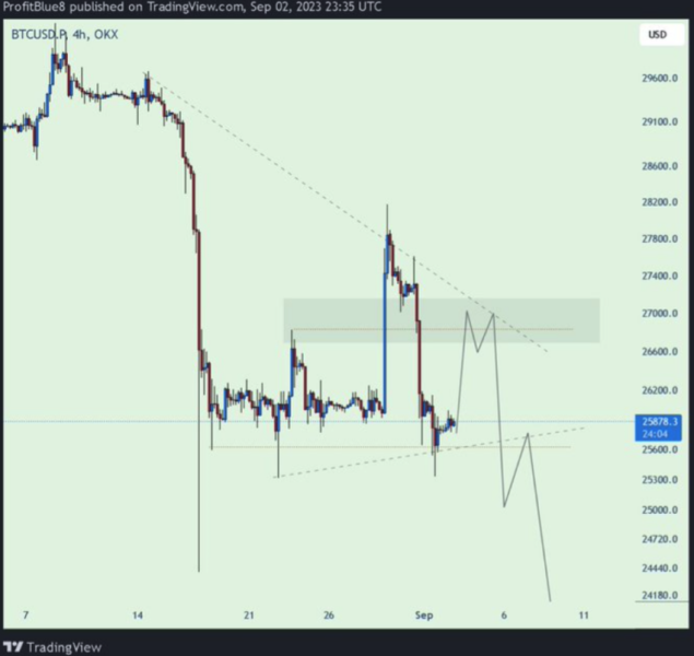 
Analysts Say Bitcoin (BTC) Price Will Plunge to $24,000 in September
