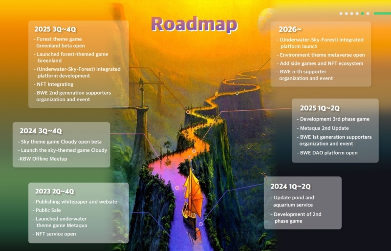 Blockchain With Environment (BWE)