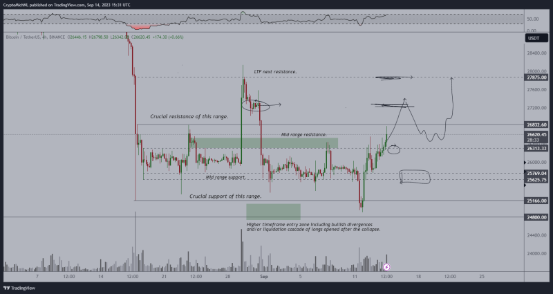 BTC price shows 'textbook' Wyckoff moves as Bitcoin bulls defend $25K