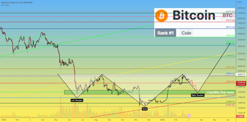 Long trade #14 for Bitcoin BTC price. FOMC Fed rate today