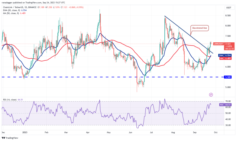 Crypto traders shift focus to 4 altcoins as Bitcoin price flatlines