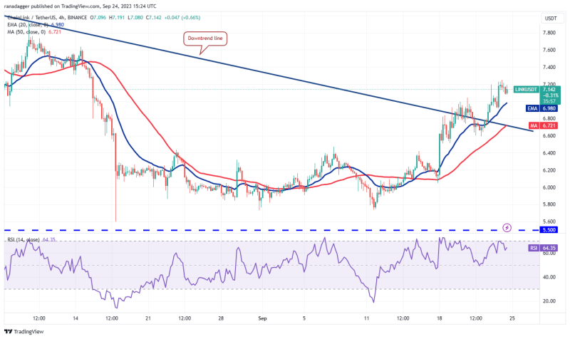 Crypto traders shift focus to 4 altcoins as Bitcoin price flatlines