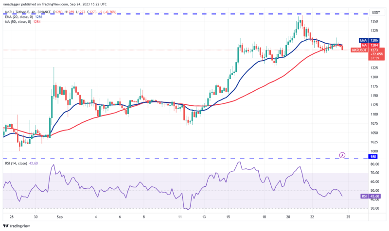 Crypto traders shift focus to 4 altcoins as Bitcoin price flatlines