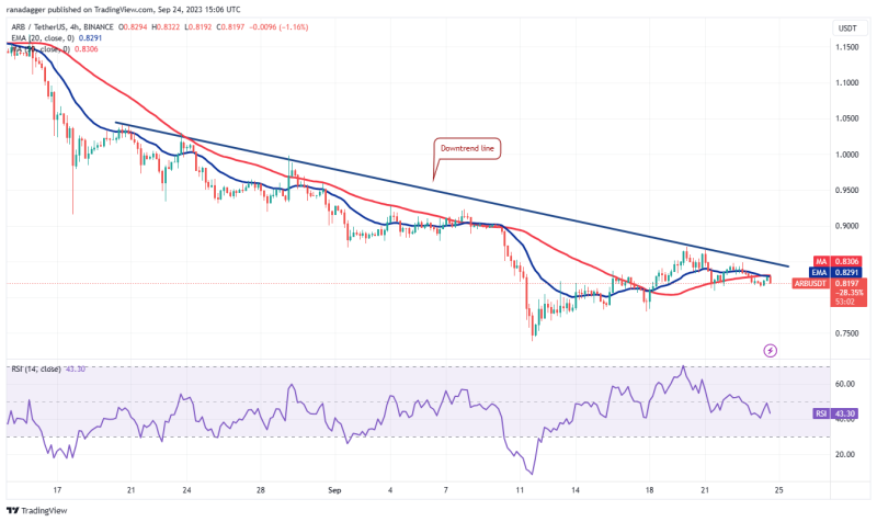 Crypto traders shift focus to 4 altcoins as Bitcoin price flatlines