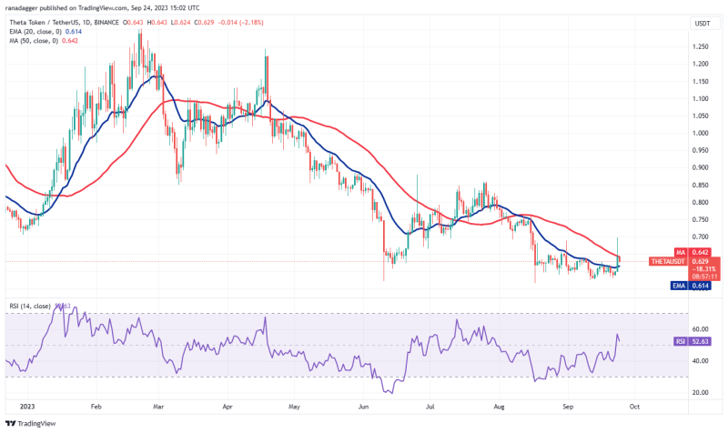 Crypto traders shift focus to 4 altcoins as Bitcoin price flatlines