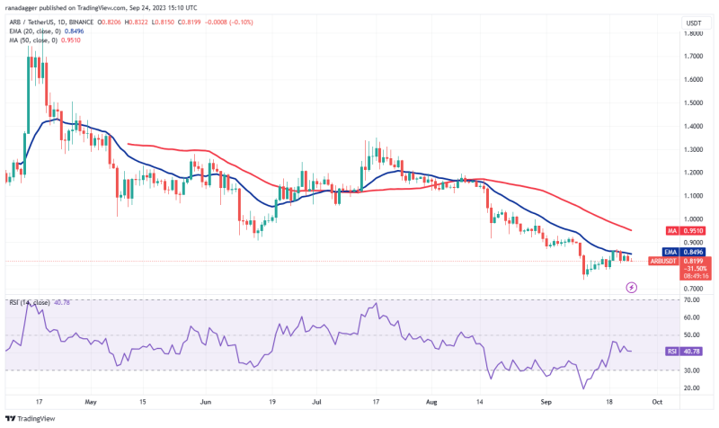 Crypto traders shift focus to 4 altcoins as Bitcoin price flatlines