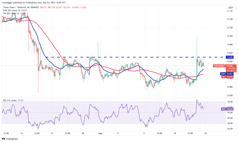 Crypto traders shift focus to 4 altcoins as Bitcoin price flatlines