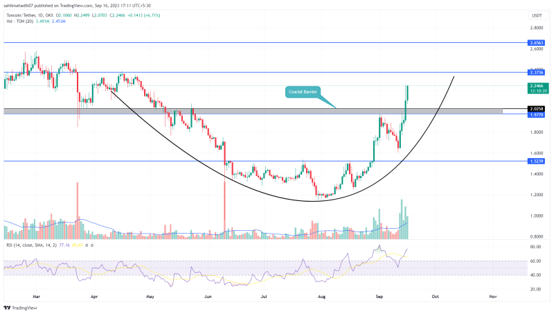 Cryptocurrency Prices Today: Bitcoin Reversal Sets Recovery Mode in Cardano, Toncoin