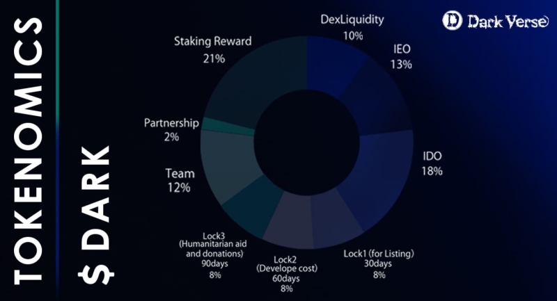 Darkweb Metaverse