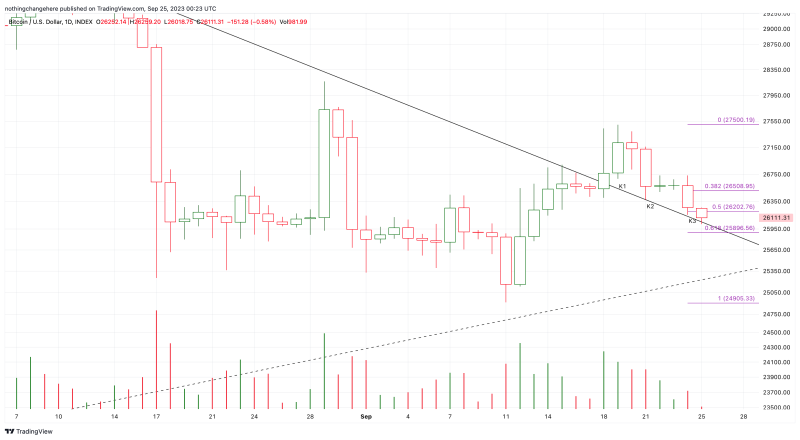 Chart Pattern Analysis Of Bitcoin