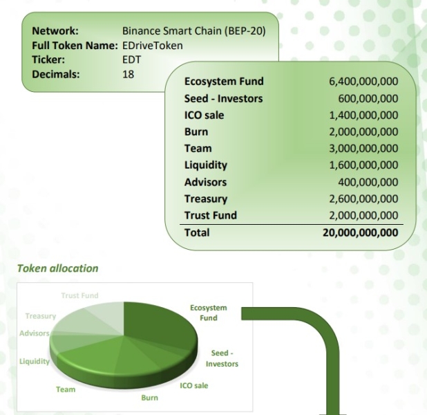 EDriveToken