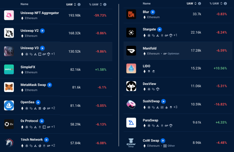 Ether price risks losing the $1.6K support as multiple ETH price metrics decline