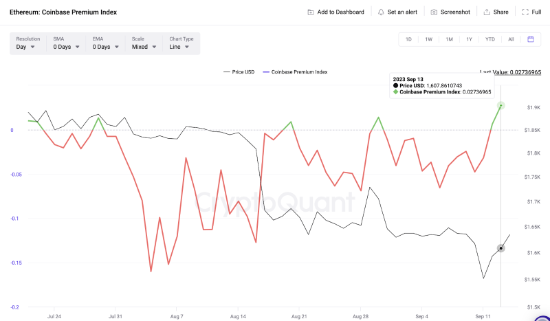 
Ethereum (ETH) Price Rallied After Last Two Fed Meetings – Will it Happen Again? 
