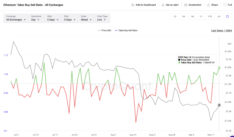 
Ethereum (ETH) Price Rallied After Last Two Fed Meetings – Will it Happen Again? 
