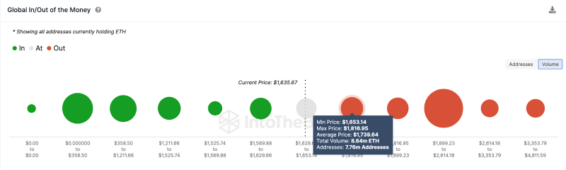 
Ethereum (ETH) Price Rallied After Last Two Fed Meetings – Will it Happen Again? 
