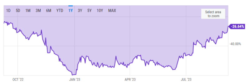 
Grayscale Ethereum Trust Discount Narrows to 1-Year Low Amid ETF Applications Surge
